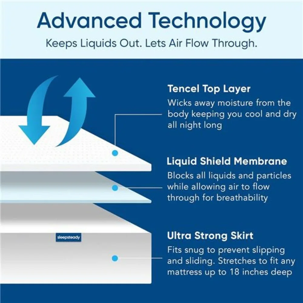Queen Size Luxury Tencel Mattress Protector, 100% Waterproof, Ultra Soft